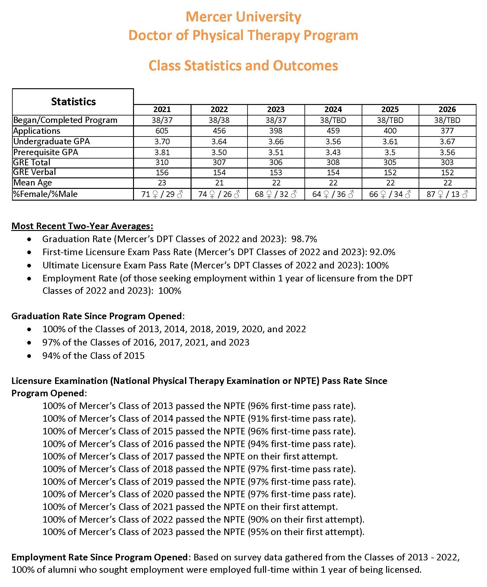 DPT Class Statistics and Outcomes 2023