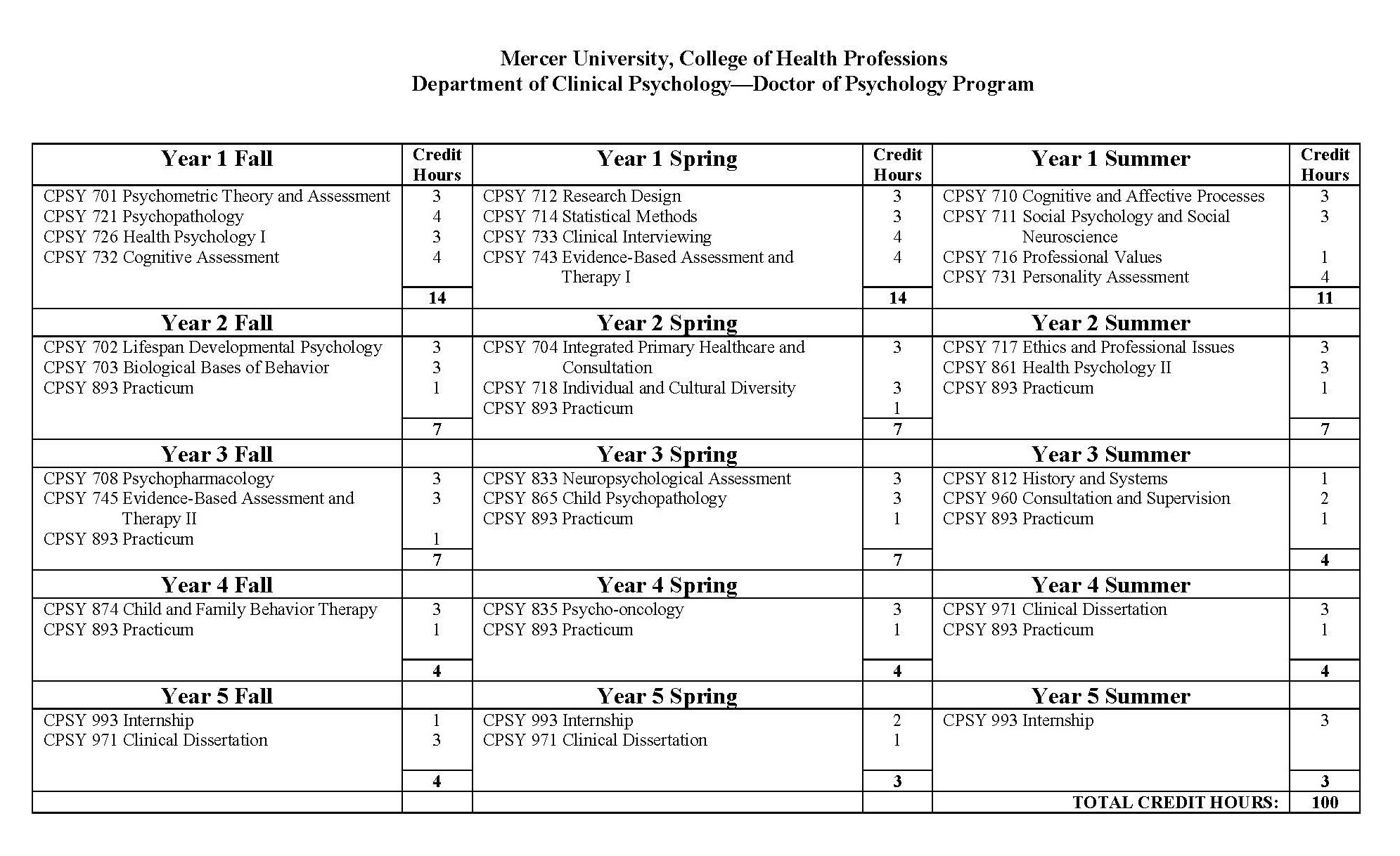 2024 PsyD Curriculum Map