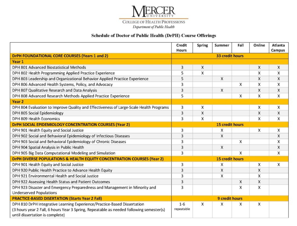 DrPH Course Schedule 2024