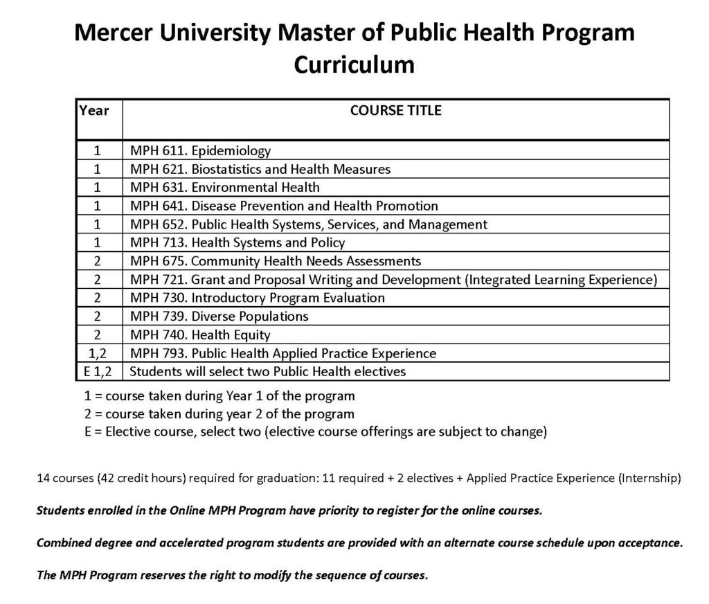 MPH Course Schedule 2024