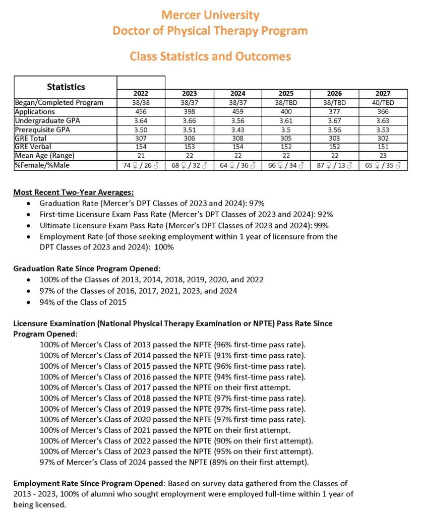 Class Statistics and Outcomes 2025