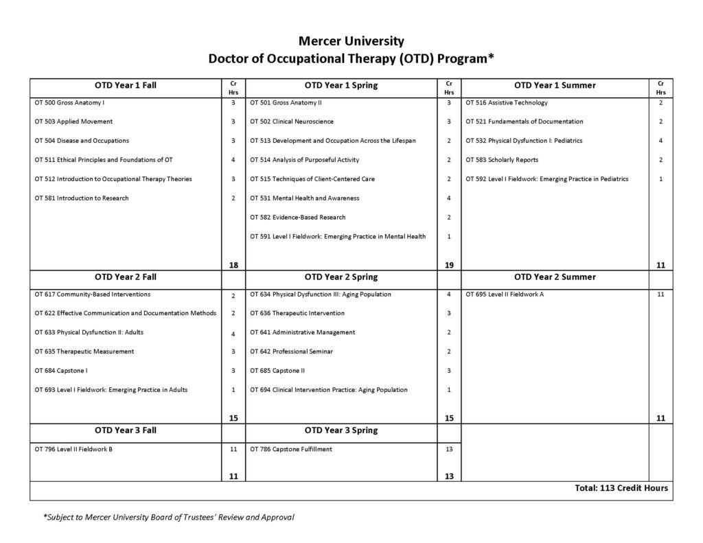 OTD Course Sequence 