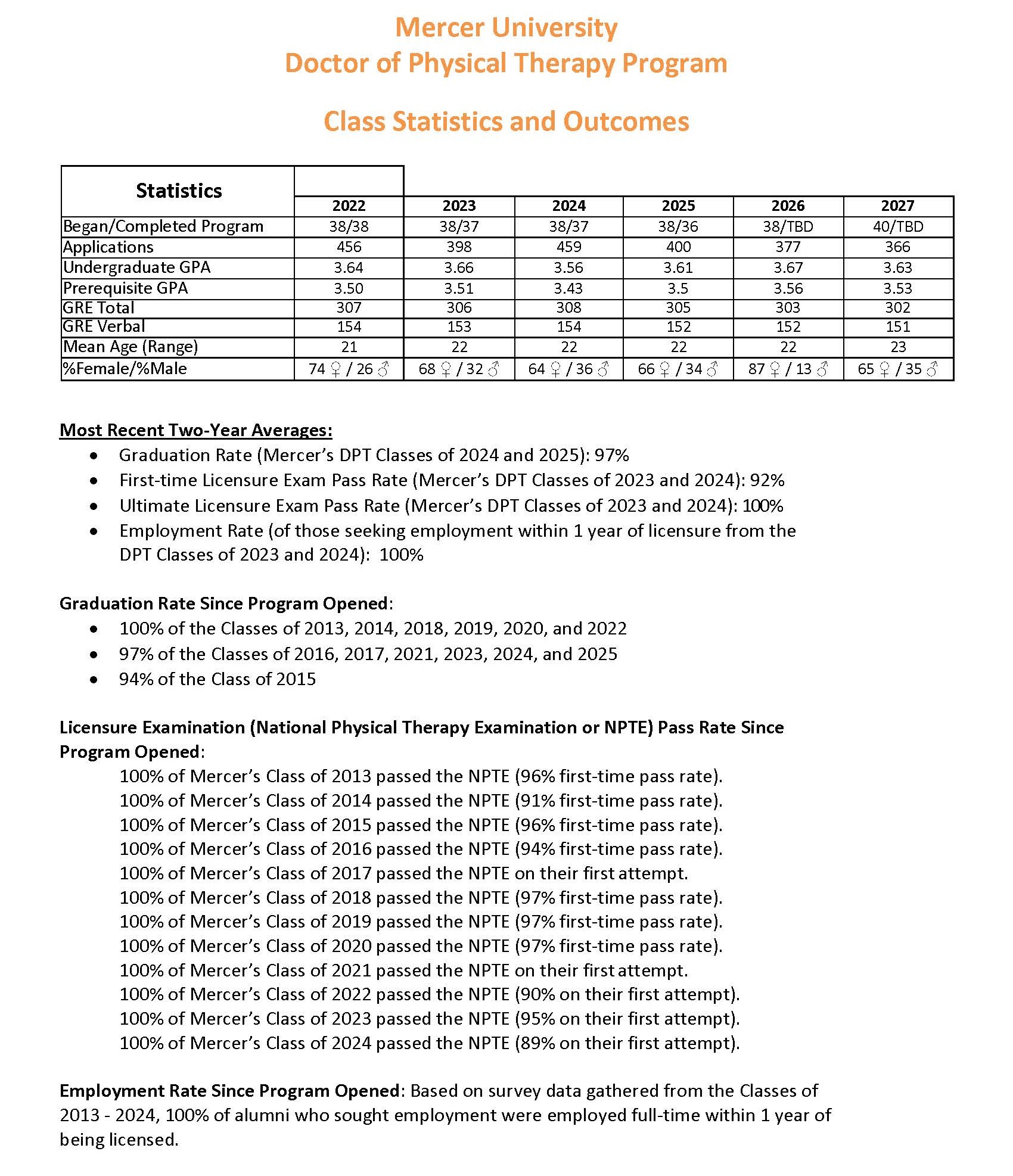 Class Statistics and Outcomes 8.2025