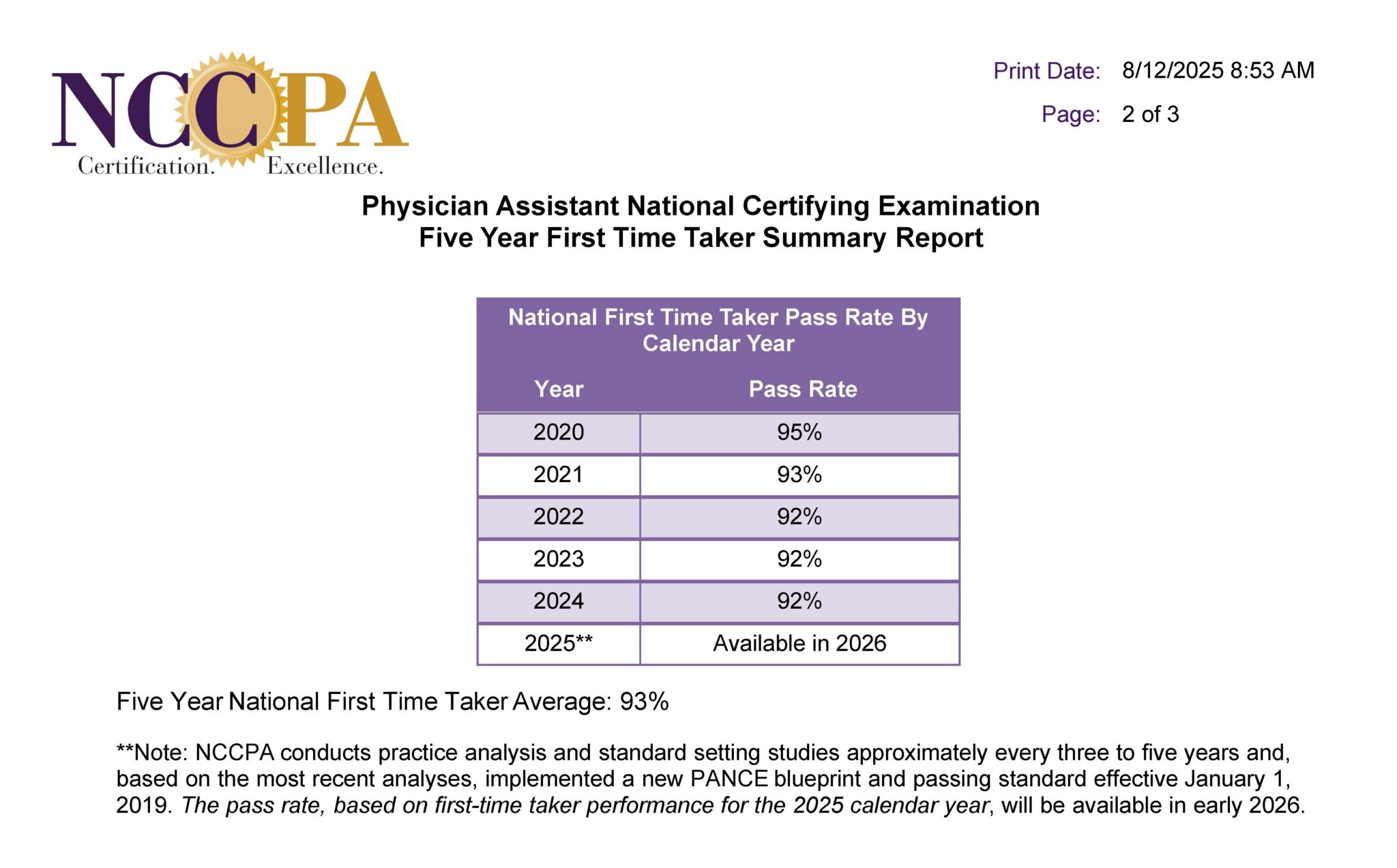 Mercer PANCE 8.2025 Summary_Page_2