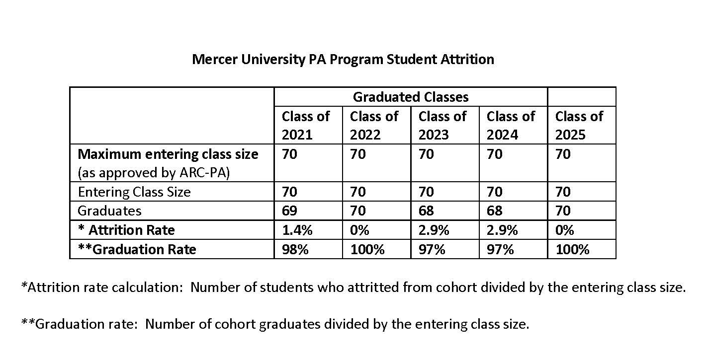 PA Student Attrition 8.2025