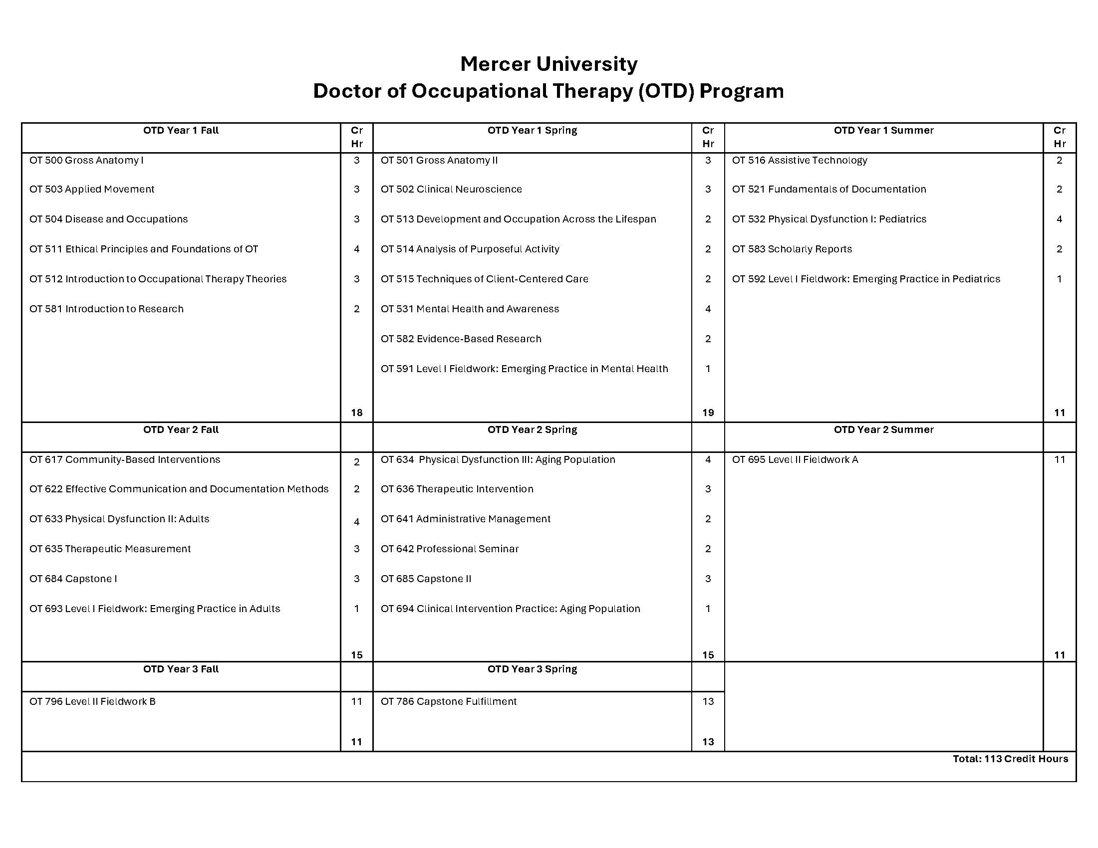 This image outlines the course sequence for each semester.