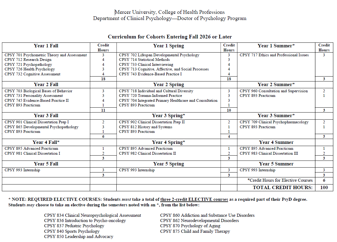 This is the Doctor of Psychology course sequence for students who enter the Program in Fall 2026 or later.